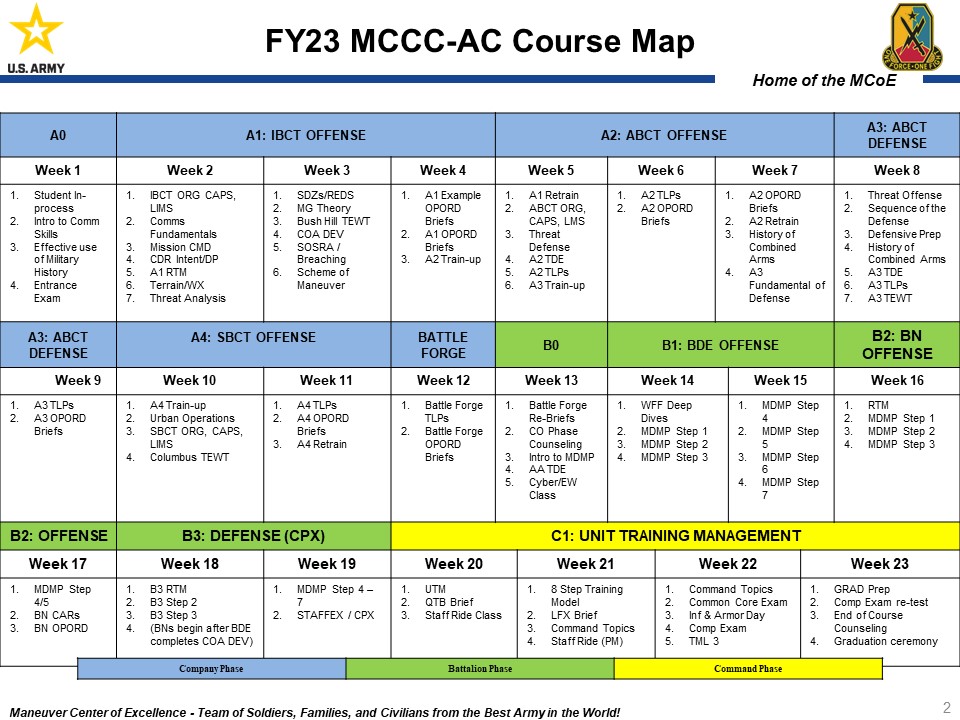 Course Timeline